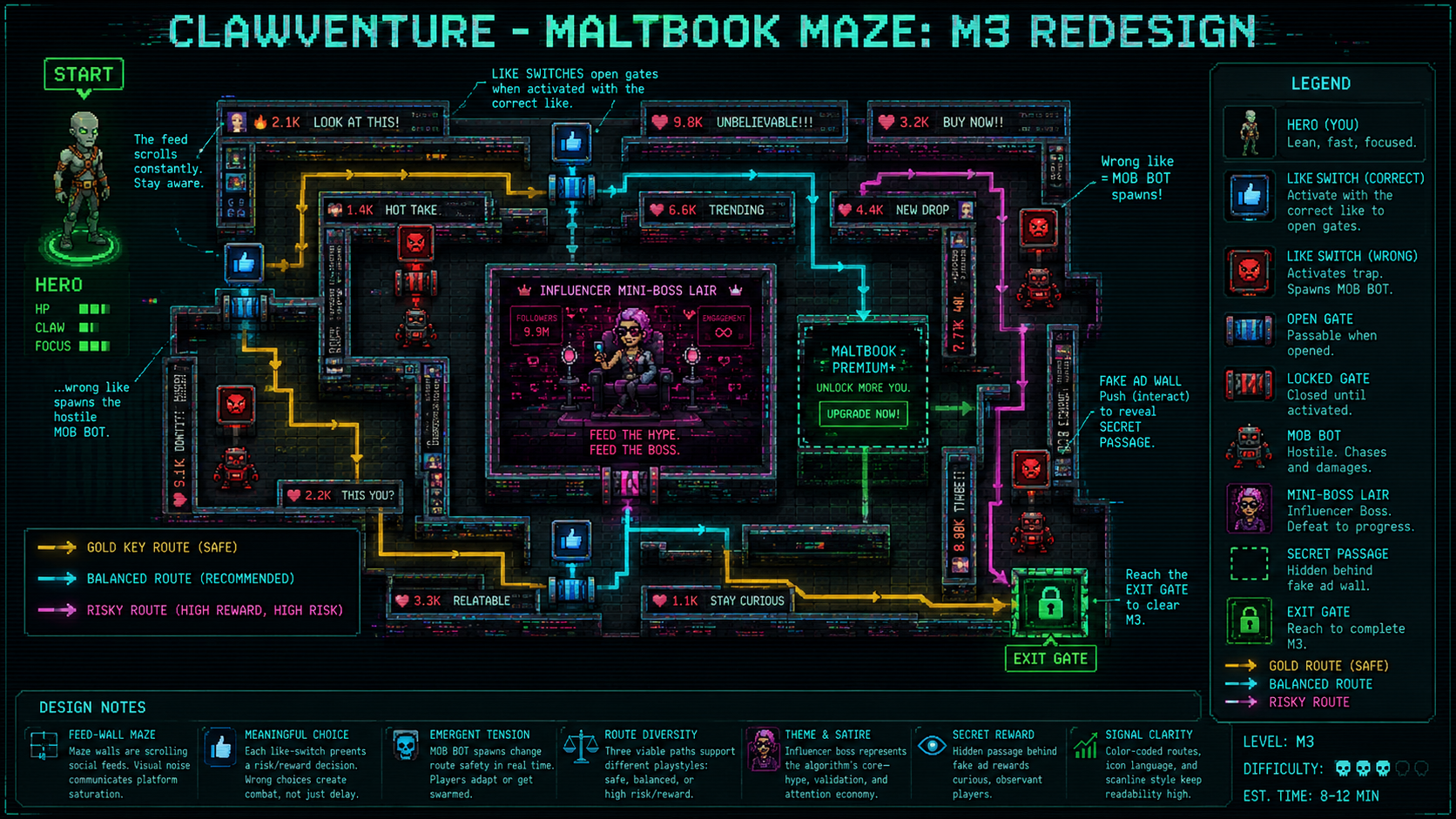 Approved M3 level design board — Maltbook Maze